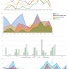Content Statistics for JomSocial